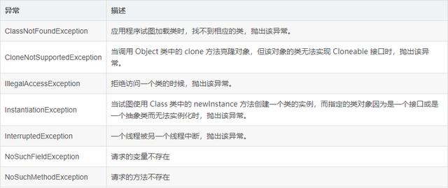 java中怎么自造异常类  第1张