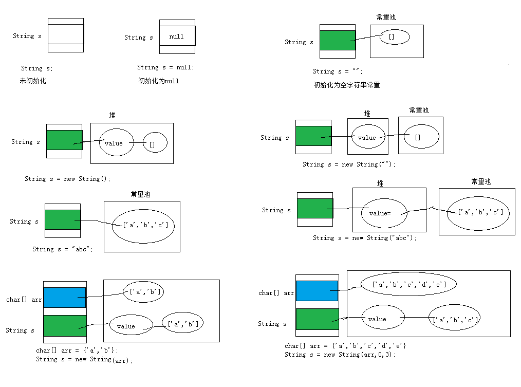java字符串怎么连接字符串