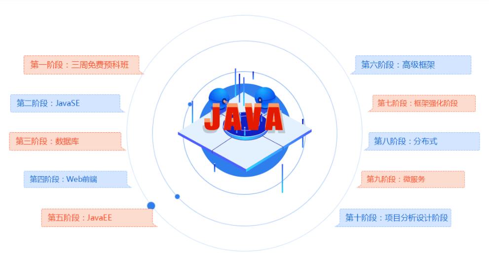 java中怎么去重