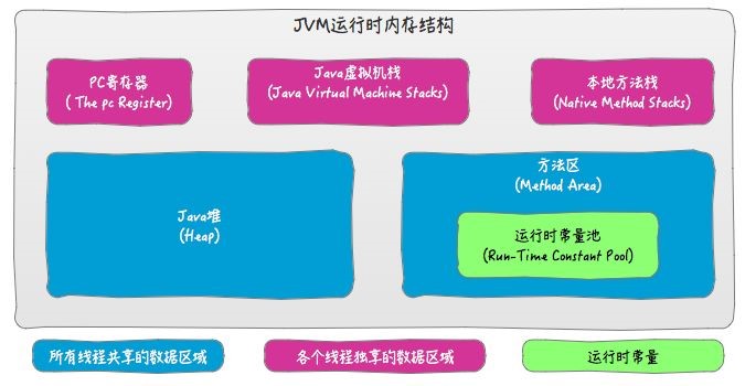 java中怎么定义一个常量  第1张