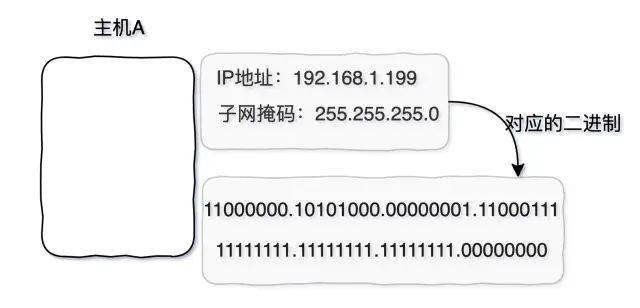 java怎么转二进制  第1张
