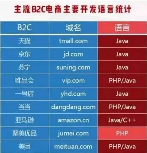java怎么写bat  第1张