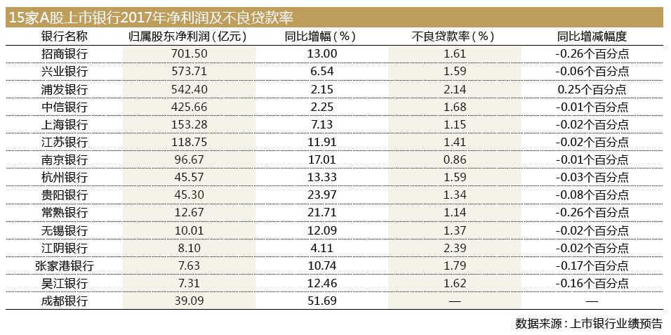 java怎么获取列表的值  第1张