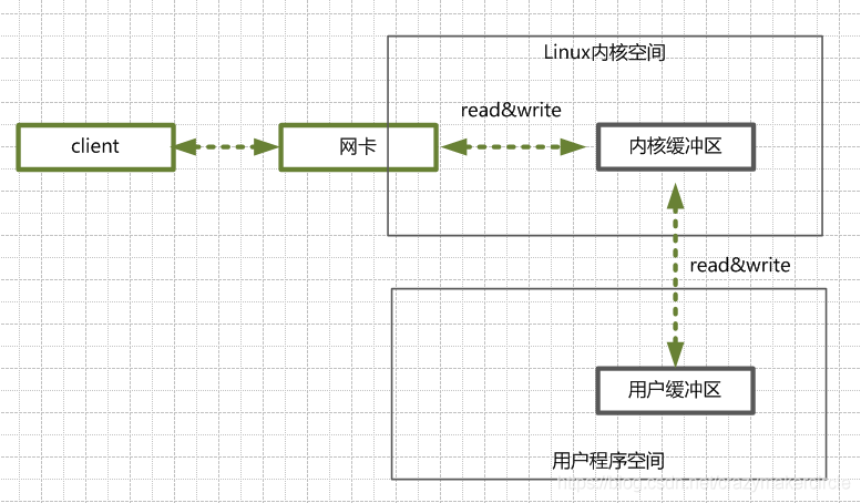 java怎么获取后台数据  第1张