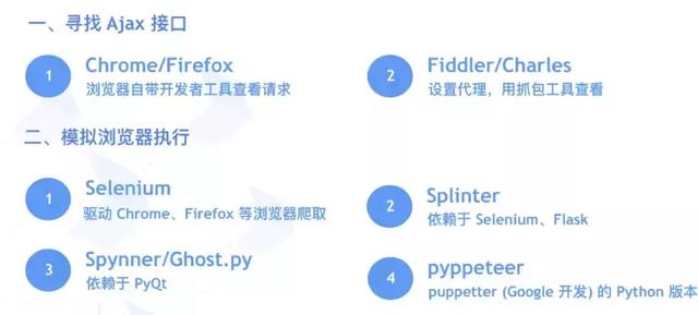 java怎么给app写接口