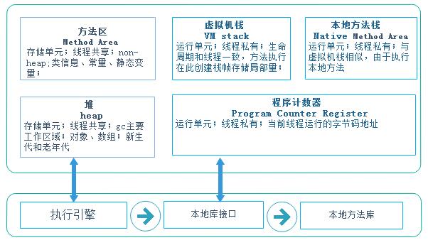 java怎么定义静态方法有哪些内容  第1张