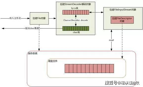java怎么把对象写入文件中  第1张