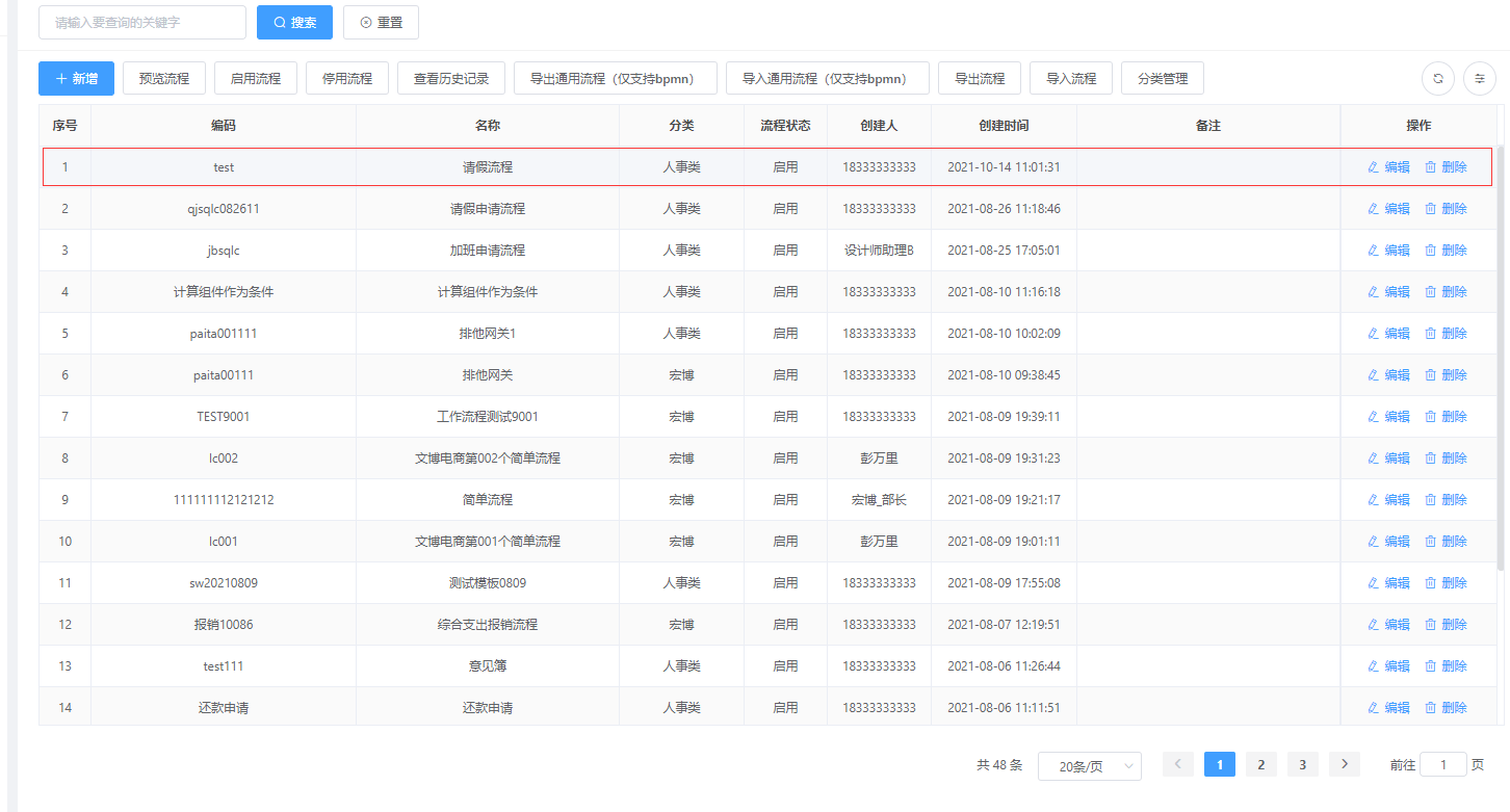 java业务流程怎么讲  第1张