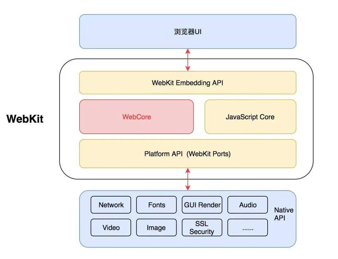 java取输入的多个数怎么办  第1张