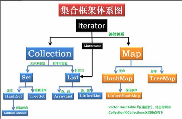java空集合怎么定义  第1张