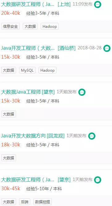 java加密怎么做