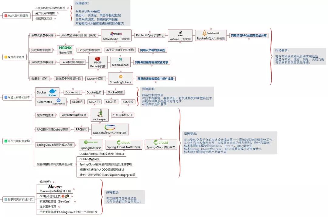 java报错信息怎么看  第1张