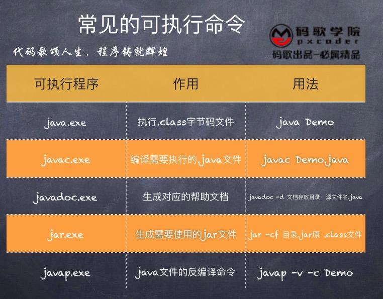 java cmd怎么输入  第1张