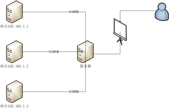 java web怎么服务器上查看日志  第1张
