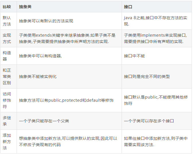 java面试不过怎么办  第1张