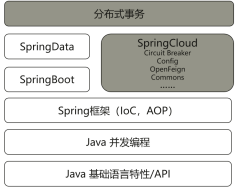 java 中栈怎么使用情况