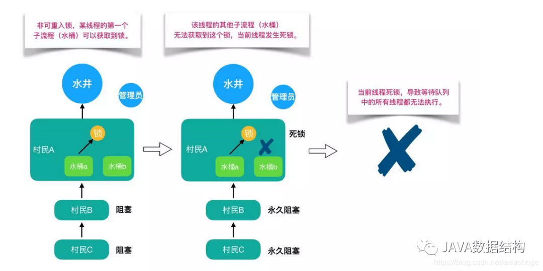 java 中怎么锁住窗口  第1张