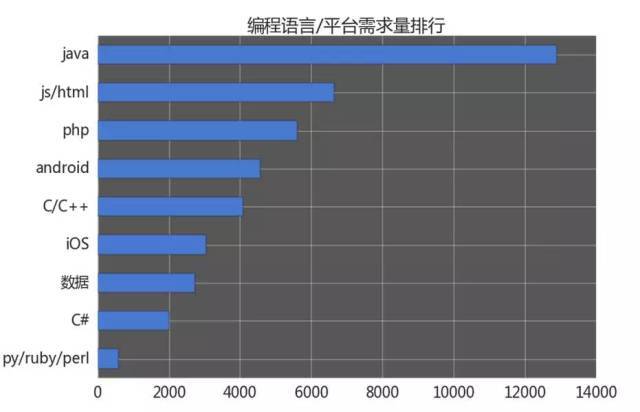 java是怎么开发游戏的