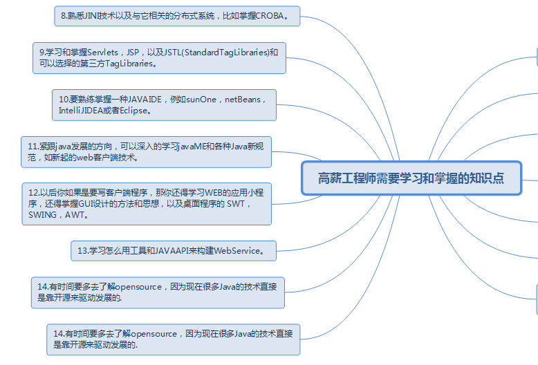 美国java工程师待遇怎么样  第1张