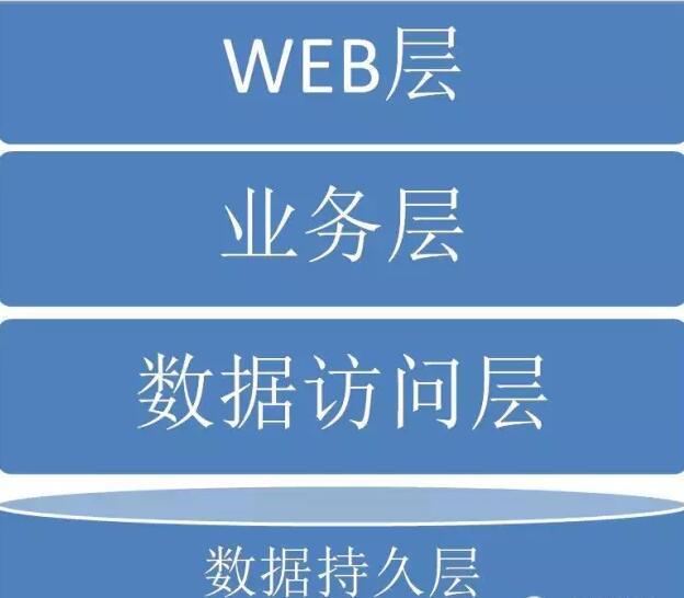 java工作内容怎么写  第1张