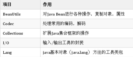 java类库怎么用