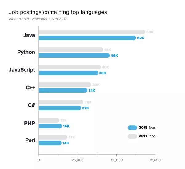 java怎么定义类属性值