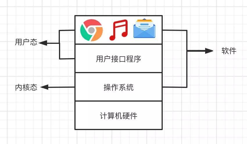 java怎么定义类 属性  第1张