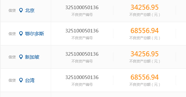 html中如何设置表格td高  第1张