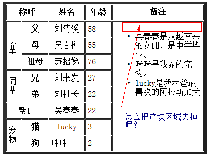 html表格如何设置多列 第1张 html表格如何设置多列 第1张
