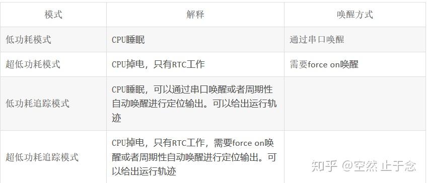 gps定位怎么写数据库  第1张