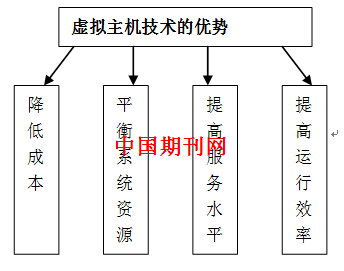 宝塔安装IDC虚拟主机分销系统源码
