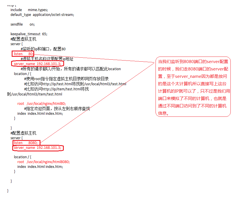nginx实现多虚拟主机配置文件  第1张