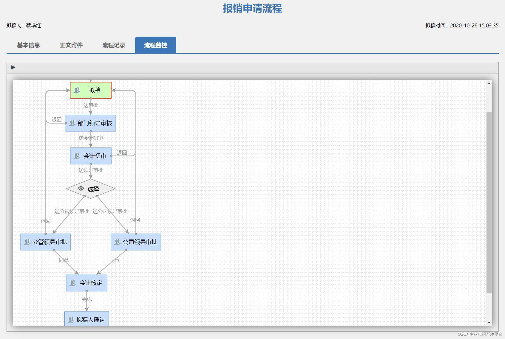 java怎么打印沙漏