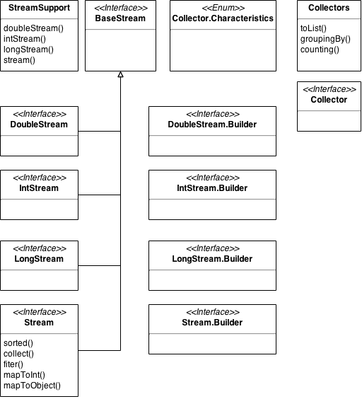 java 乘法怎么表示