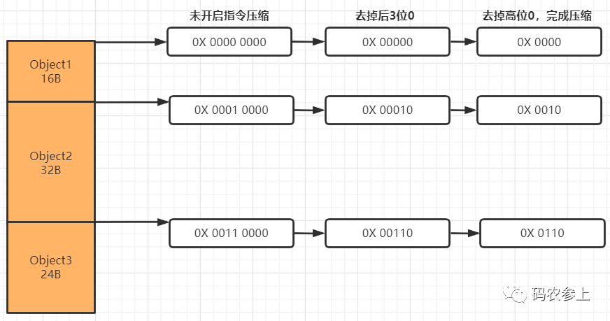 java怎么删除对象  第1张