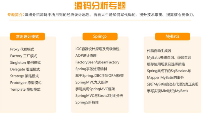 怎么样写一个java程序员  第1张