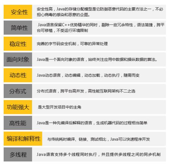 java学不好怎么找工作  第1张