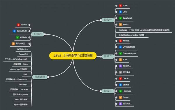 java怎么循环添加对象