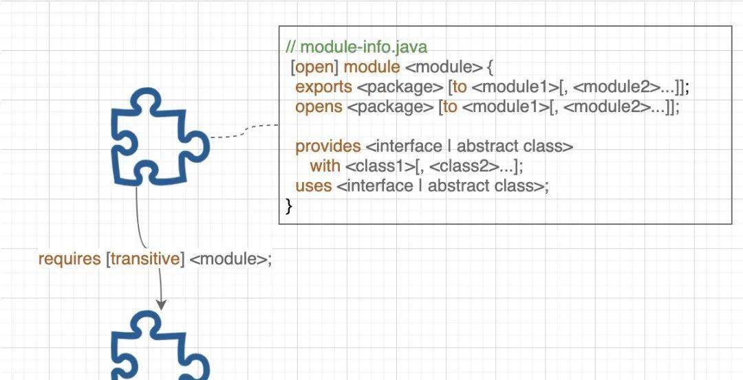怎么声明类对象数组 java  第1张