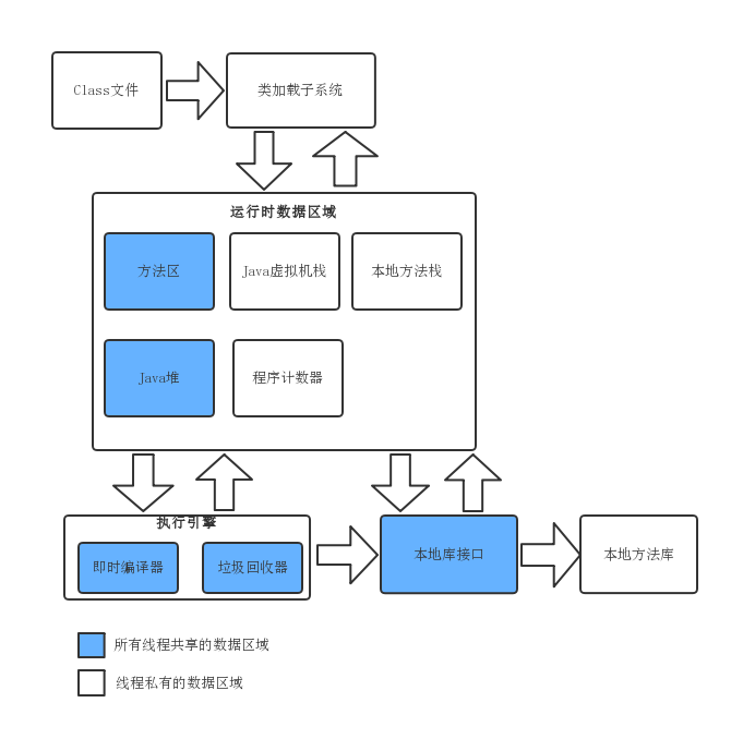 java栈怎么实现  第1张