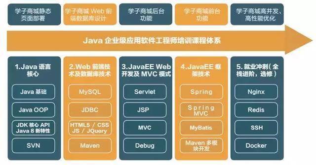 java怎么变成软件  第1张