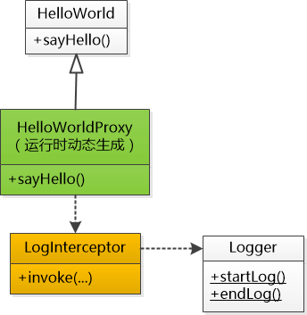 java怎么把log  第1张