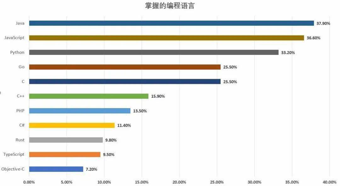 java语言怎么编译环境变量