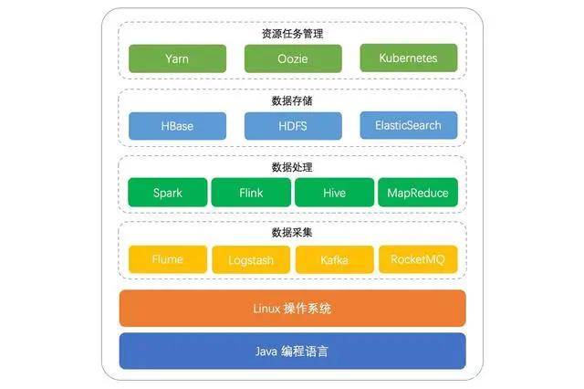 陆金所java待遇怎么样  第1张