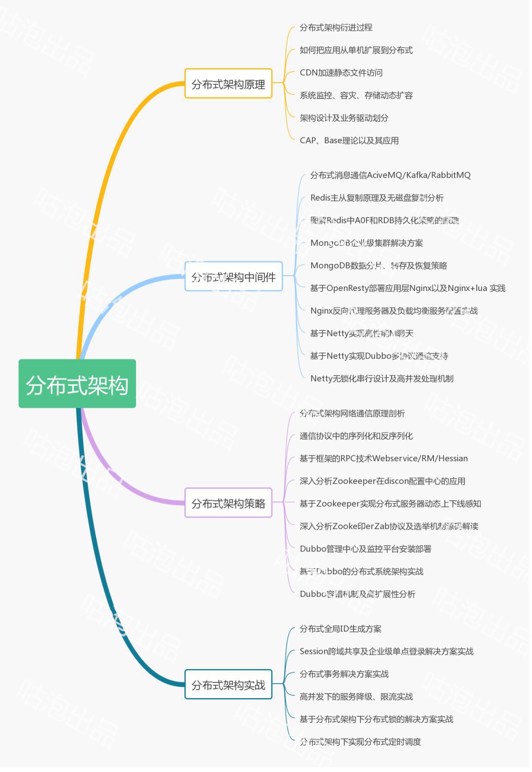 java工程师怎么接私活  第1张