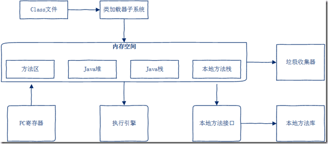 java jar包怎么打开方式  第1张