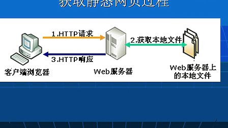 net虚拟主机能干什么
