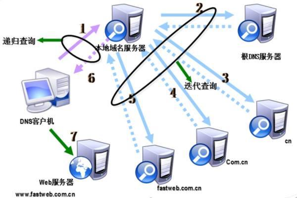 广东中山dns服务器虚拟主机  第1张