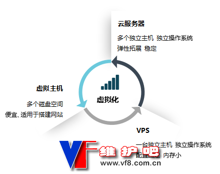 重庆vps云资讯高防虚拟主机
