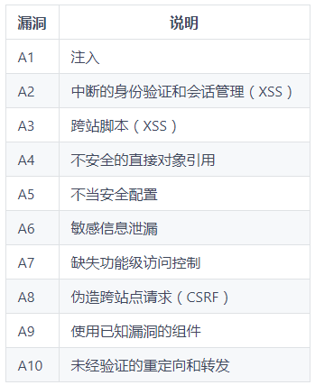 java怎么定义类型